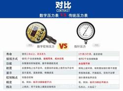 “合肥数显压力表y100-40“/